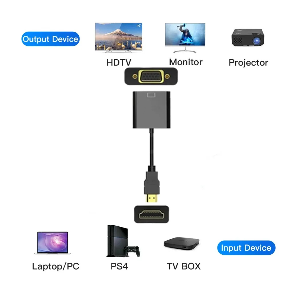 Cable convertidor HDMI compati - Hdmi Vga Adapter reseña y precio