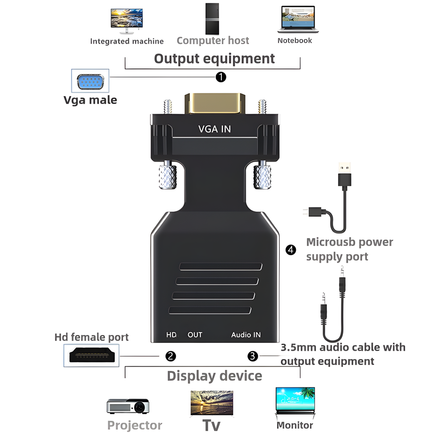 Convertidor compatible con VGA - Hdmi Vga Adapter reseña y precio