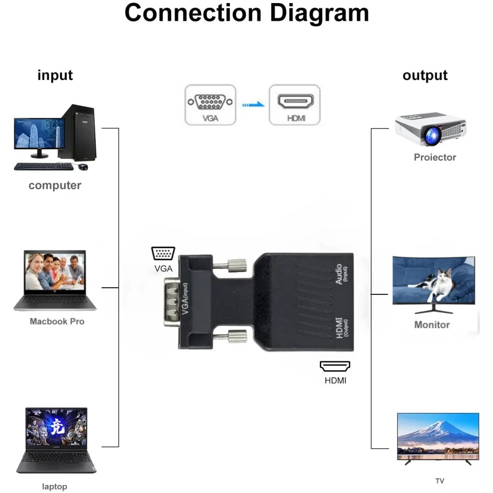Convertidor VGA a HDMI de 1080 - Hdmi Vga Adapter reseña y precio