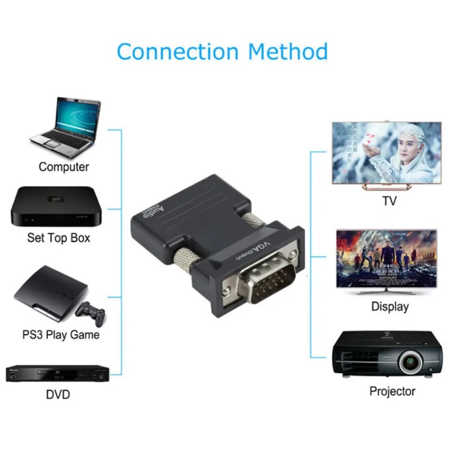 Adaptador compatible con HDMI  - Hdmi Vga Adapter reseña y precio