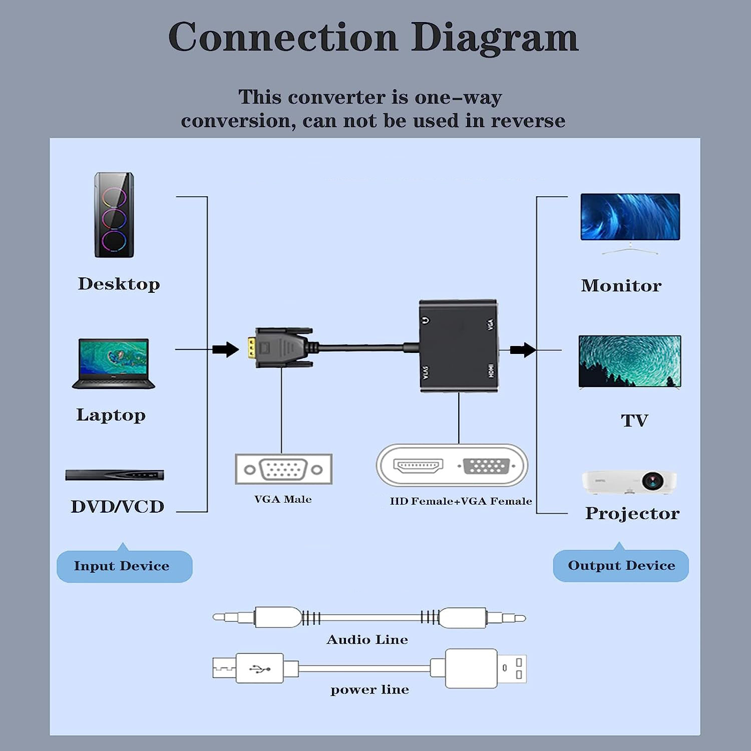 Adaptador de pantalla compatib - Hdmi Vga Adapter reseña y precio